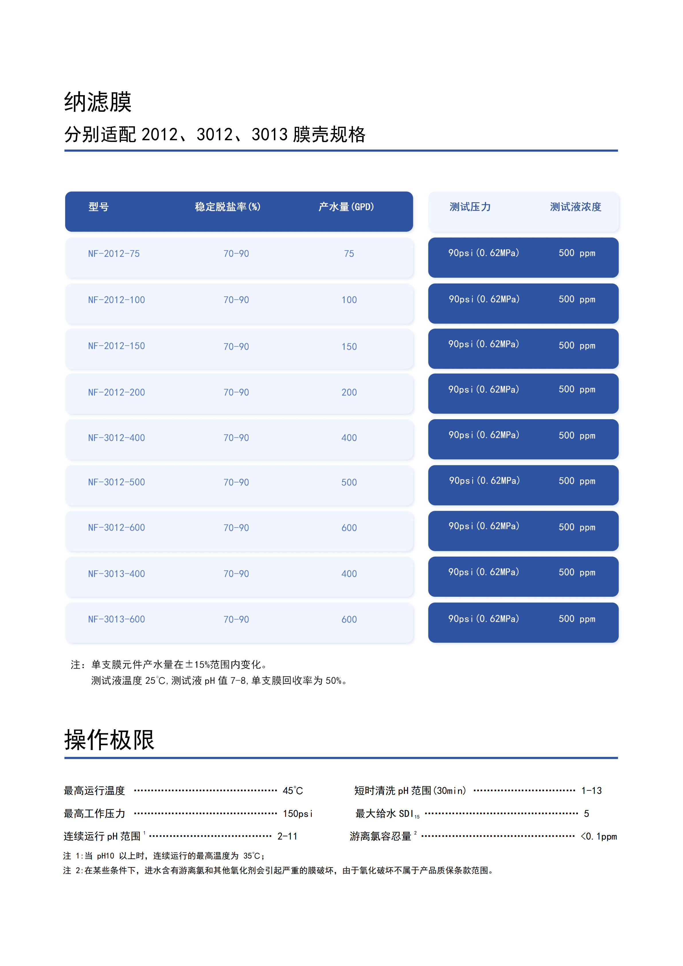 纳滤_1