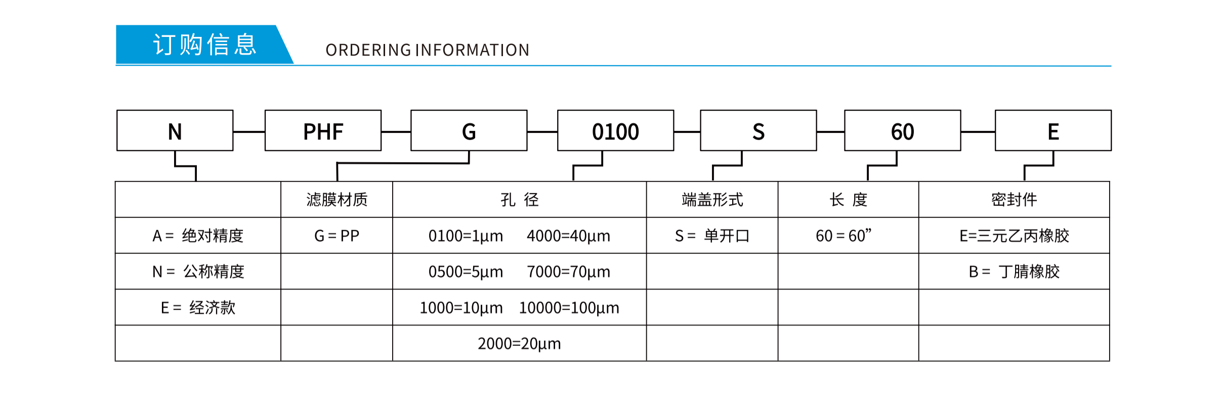 PHF-02